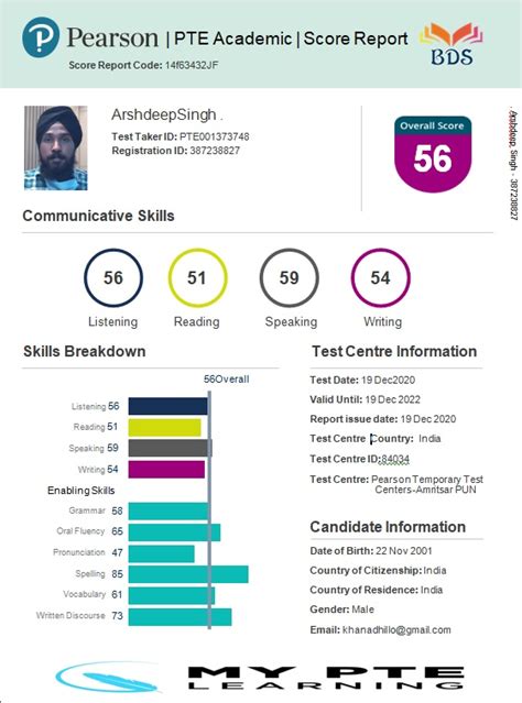 pte test result|Welcome to myPTE .